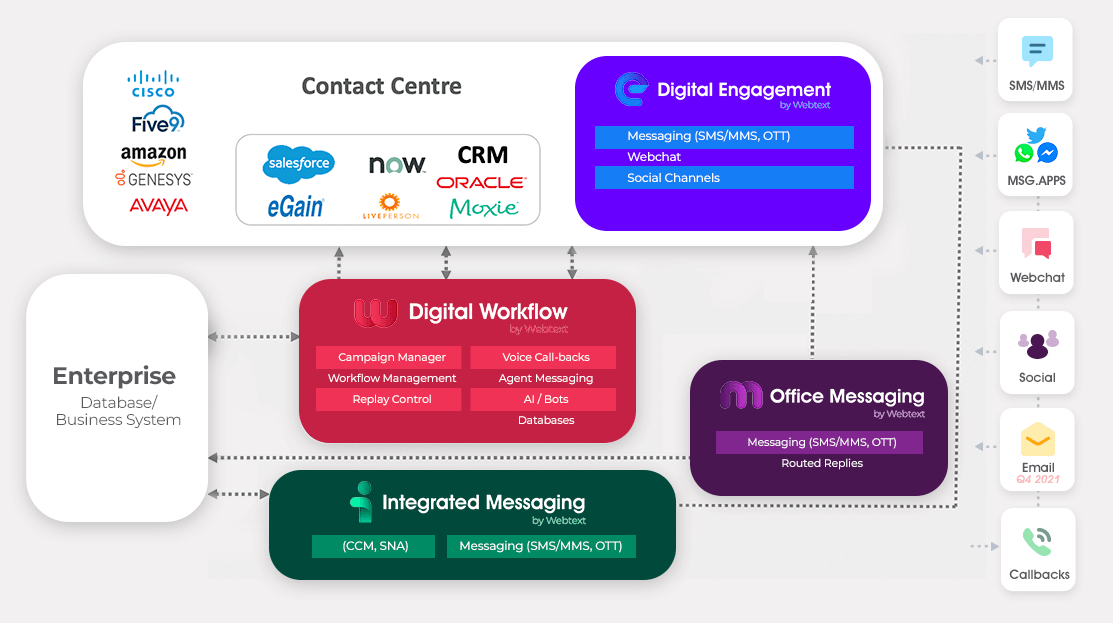 digital-suite-overview-op